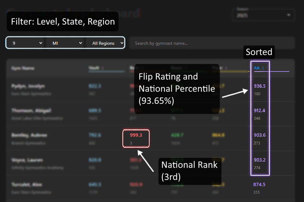 How the FlippinStats leaderboard works